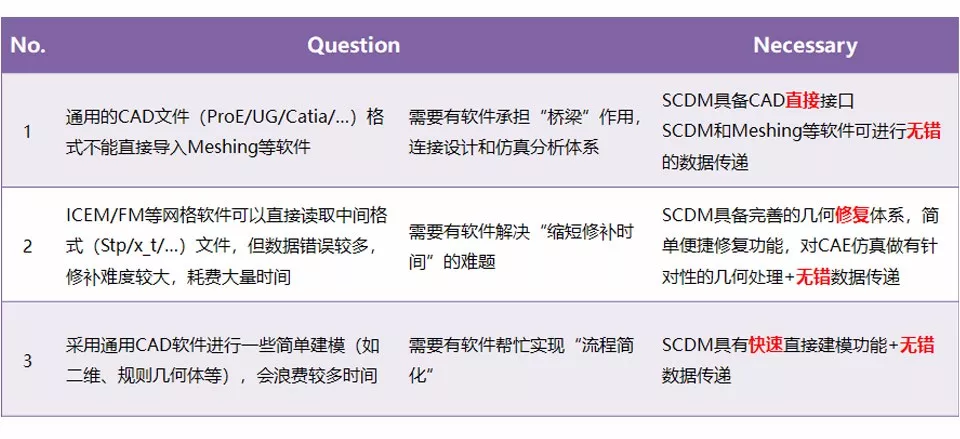 ansys和abaqus的区别